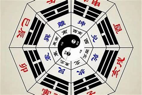 离卦方位|最详细的八卦空间方位全解（2020最新图解版）